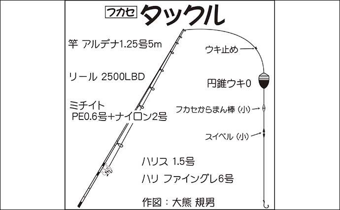 磯フカセ釣りでウミタナゴと遊ぶ　フグの猛攻かわしてツ抜け達成