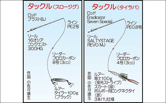 子連れジギング釣行で中3息子が97cmモンスター級大型マダイを御用