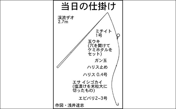 夜に楽しむテナガエビ釣りで27匹　ノベザオ3本使いが奏功？【三重】