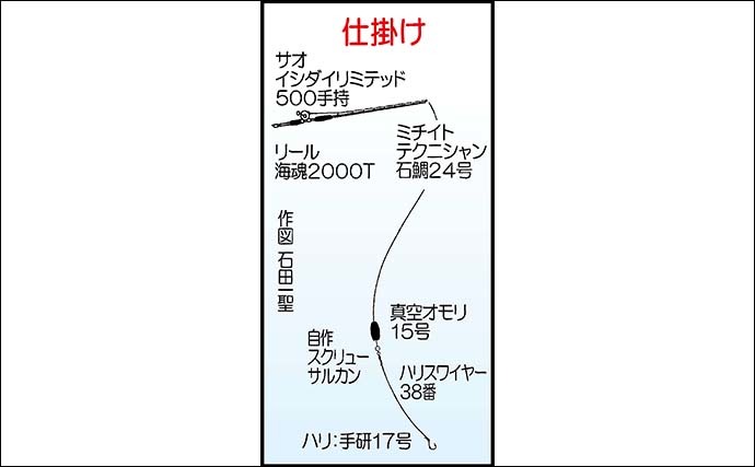 大分の磯で底物釣り満喫　エサ取りの猛攻に耐え本命イシダイ2尾手中