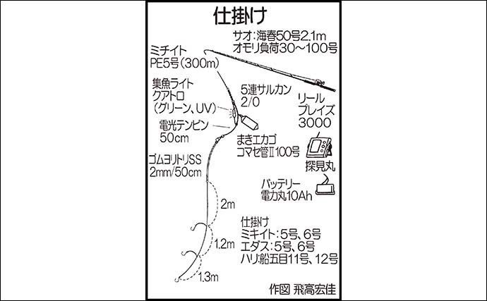 イサキ五目釣りで釣果多彩　丁寧なタナ取りでイシダイやネリゴも