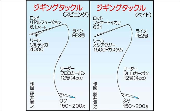 オフショアジギングで船中ブリ＆ヒラマサ連打　電動ジギング組に軍配