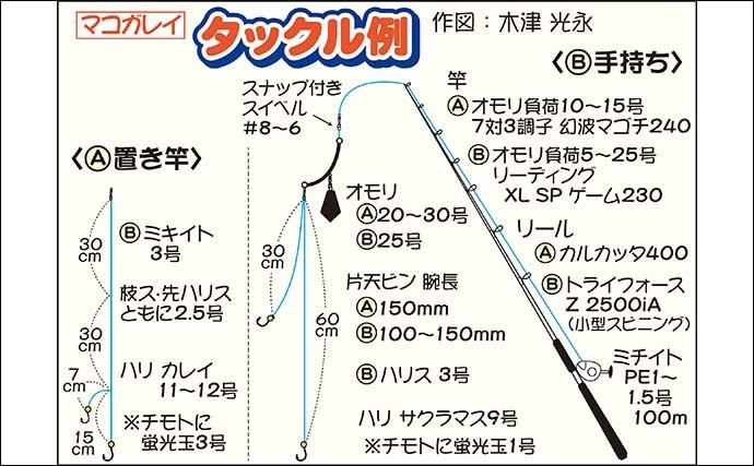 東京湾の船カレイ釣りスタート　41＆34cmマコガレイを好捕