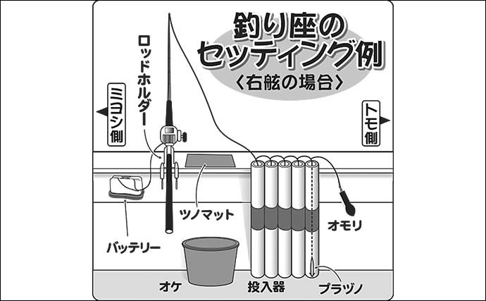 【関東2021】船スルメイカ釣り入門　ブランコ＆直結仕掛けのキホン