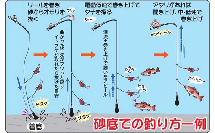 アカムツ釣り釣果を伸ばす3つのコツ　【仕掛けへの工夫・誘い】が重要