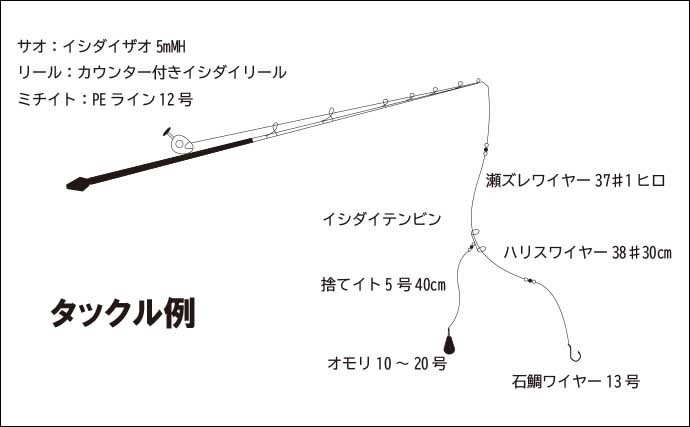 磯イシガキダイ釣りでキロ級含め本命3尾　ガンガゼエサにヒット