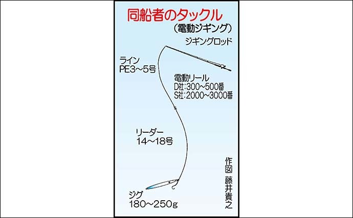 オフショアジギングで船中ブリ＆ヒラマサ連打　電動ジギング組に軍配