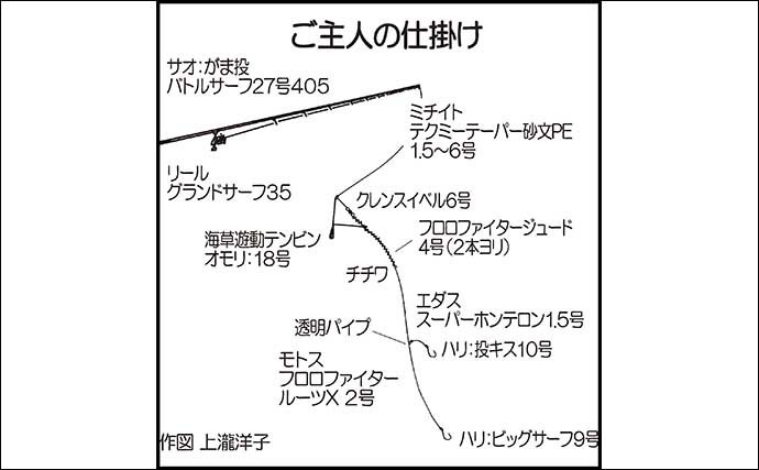 投げキス釣りで25cm級大型本命好捕　ランガンで探りそれぞれで本命