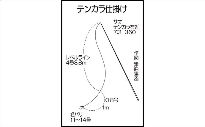 【2022年】渓流エサ釣り入門　3・4・5月の特徴と釣り方を解説