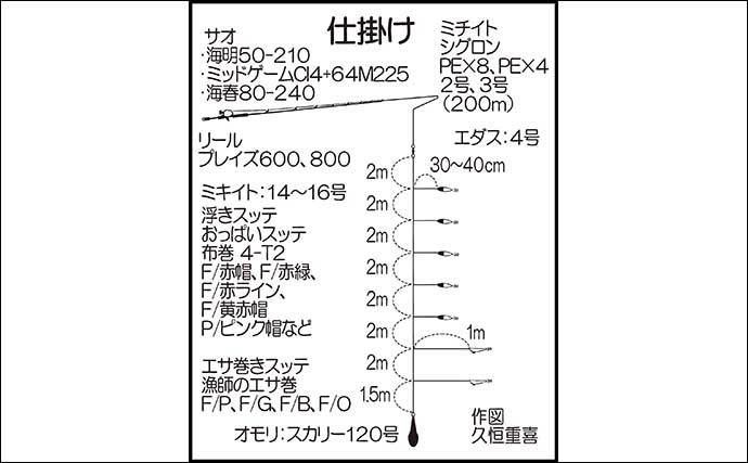 夜焚きイカ釣りでパラソル交え37尾　潮緩んだタイミングに大型連発