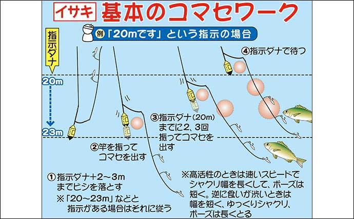 船イサキ釣り入門 【竿＆リール選び・エサ・釣果伸びる誘い方を解説】