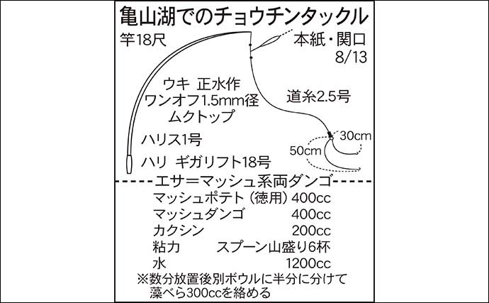 今週のヘラブナ推薦釣り場【千葉県・亀山湖】