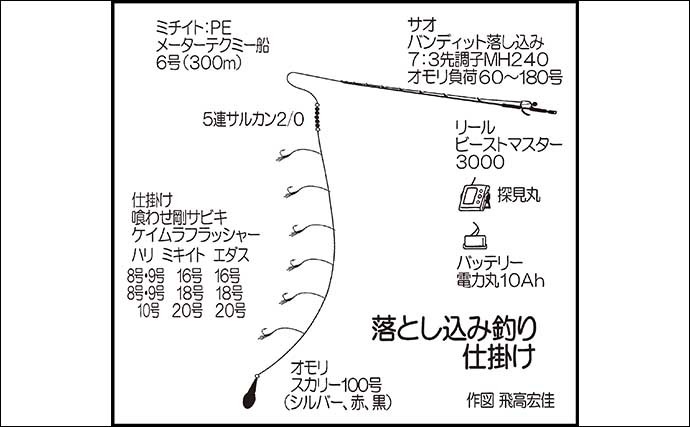 落とし込み釣りでヒラマサやブリ乱舞　船中青物30尾にアコウなども