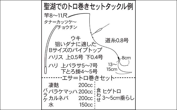 今週の関東ヘラブナ推薦釣り場【長野県・聖湖】