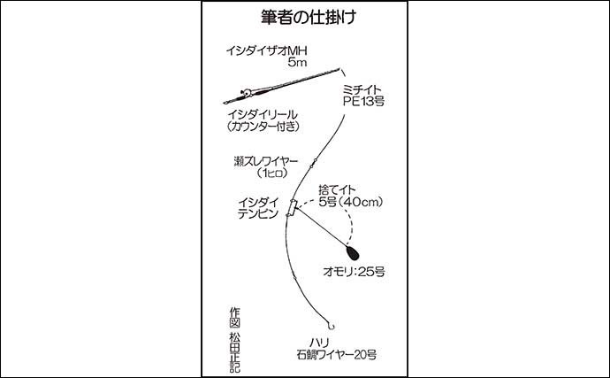 エサ釣りで2kg級頭にアカハタ連発　消波ブロック周りを石鯛仕掛けで狙う