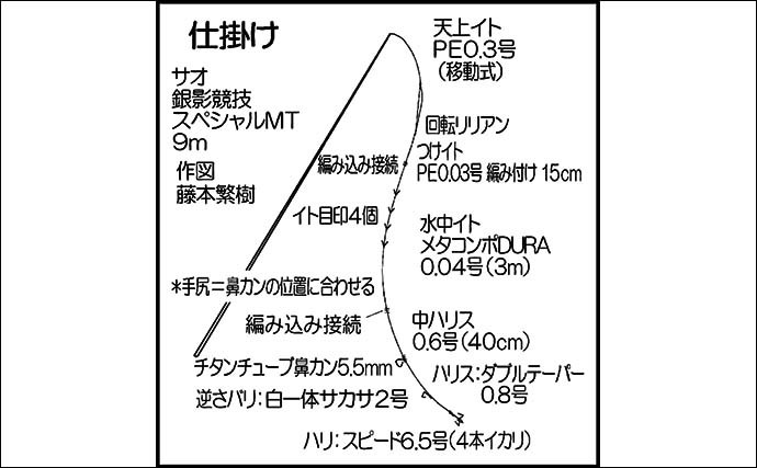 解禁直後の高津川であゆトモ釣り　専用区で「天然ソ上」アユ22尾手中