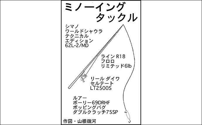 鹿島槍ガーデンでのエリアトラウト釣行で60cmアルビノ頭に大型魚激釣