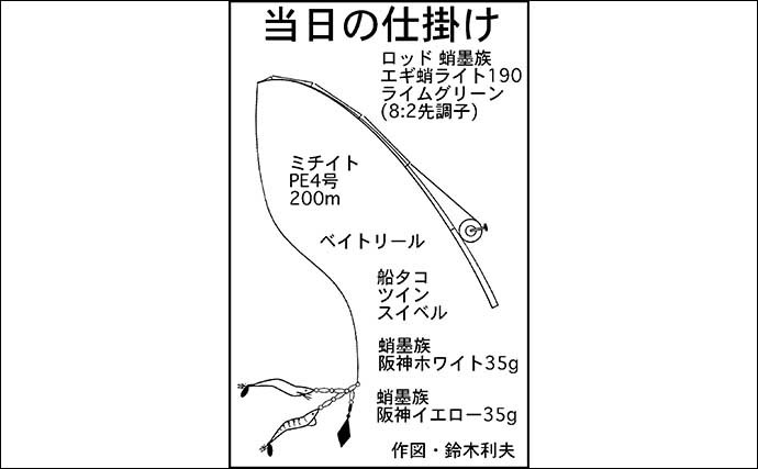 エギタコ釣りで2.9kg頭に10匹 これからの最盛期にさらに期待大