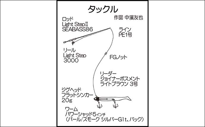 鳥取・中海での陸っぱりルアー釣りで61cmヒラメ　曇天が味方に？