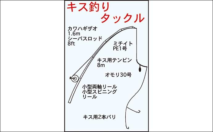 愛知の釣りファン集うイベントが開催　釣り堀と船釣りをリレーで満喫