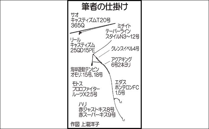 投げ釣りでハゼ＆キス狙い　想定外の好ゲストに57cmスズキ