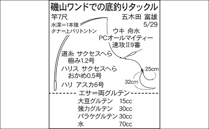 今週のヘラブナ推薦釣り場【千葉県・磯山ワンド】