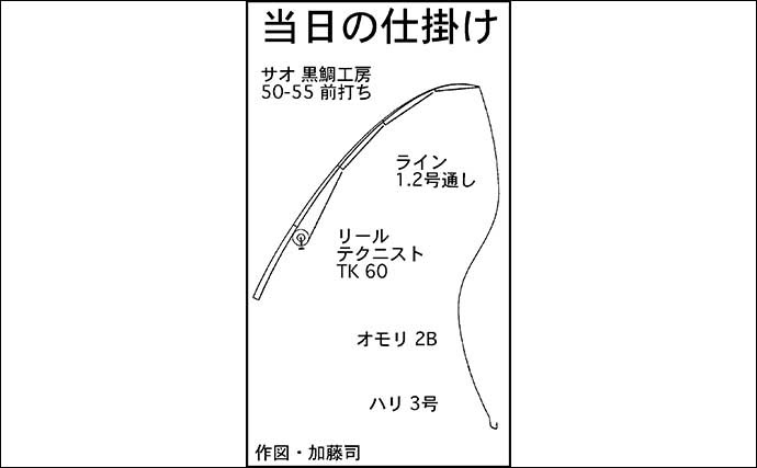 三重・宮川河口の「前打ち」釣りで52cm頭に良型クロダイ3匹手中