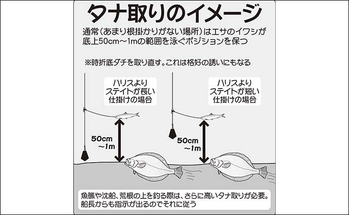 【2021宮城＆外房】泳がせ夏ヒラメ釣り入門　数狙えて初心者にも好機