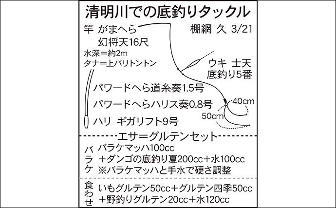 今週のヘラブナ推薦釣り場【茨城県・清明川】