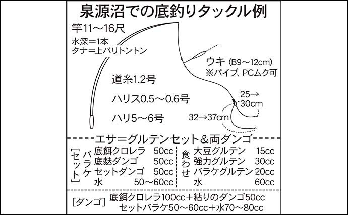 今週のヘラブナ推薦釣り場【千葉県・泉源沼】