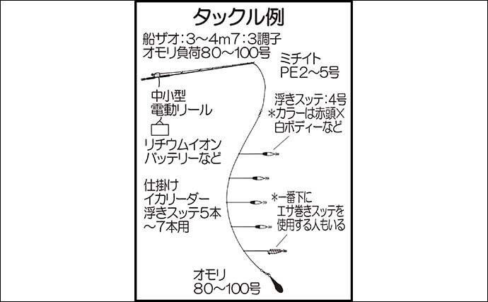 【2021九州】夜焚きイカシーズン本番　胴突き仕掛けのキホンをおさらい