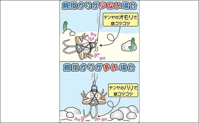 東京湾テンヤマダコ釣りで1.1kg頭に船中トップ5尾　基本の釣り方も解説