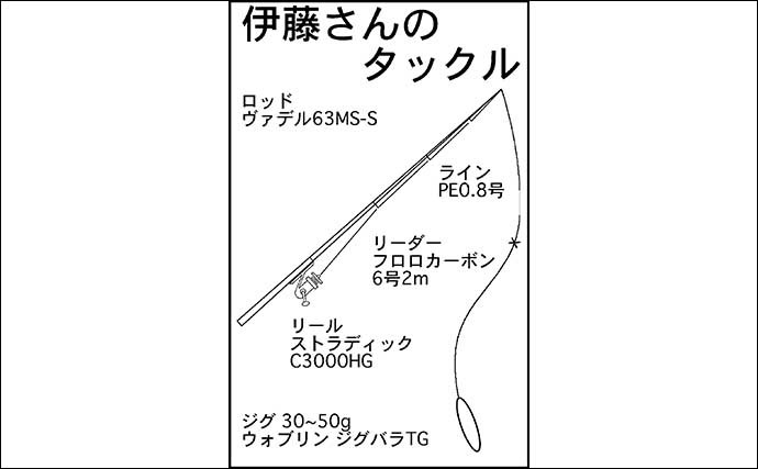 SLJゲーム1投目で57cmマダイ　底周りではアカハタ好調【三重・南伊勢】