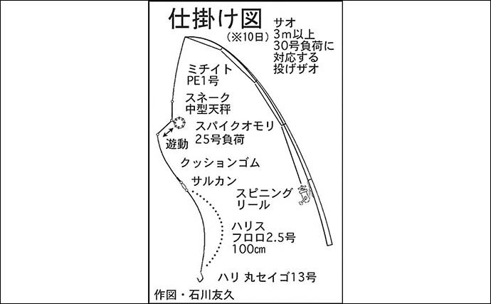 ウナギ釣りで68cm頭に4週連続キャッチ　上げ潮が狙い目？【三重・揖斐川】