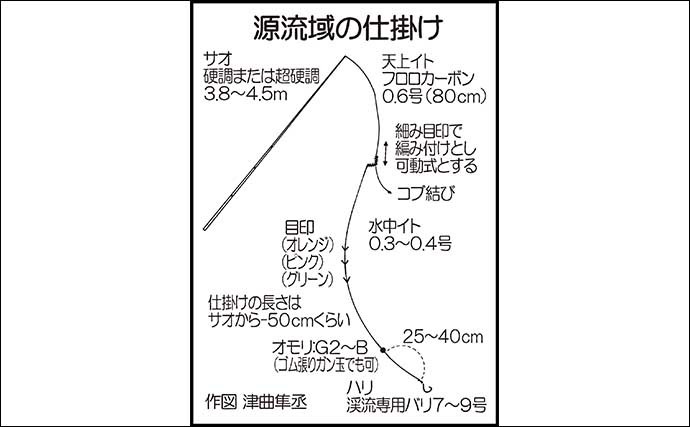 【2022年】渓流エサ釣り入門　3・4・5月の特徴と釣り方を解説