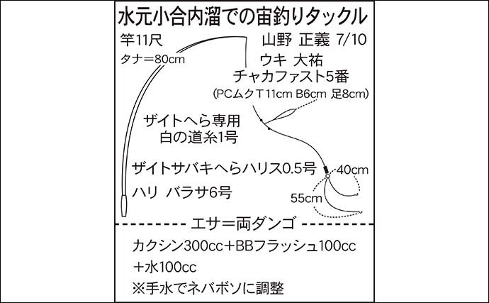 今週のヘラブナ推薦釣り場2022【東京都・水元公園内溜】