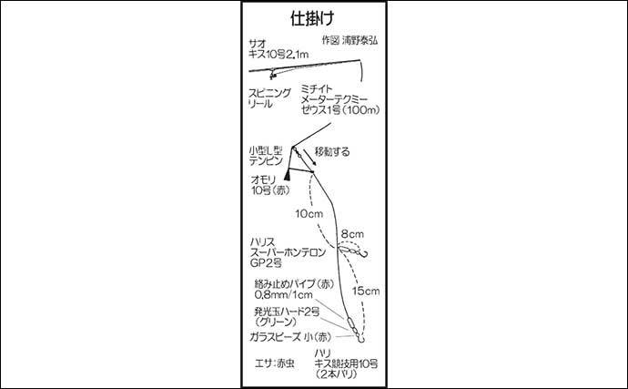 3時間のボートキス釣りで本命54尾　満潮前後狙い撃ち入れ食い堪能