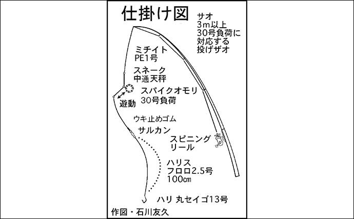 河口域で夜のウナギ釣りに挑戦　台風後の悪条件制し本命2匹キャッチ