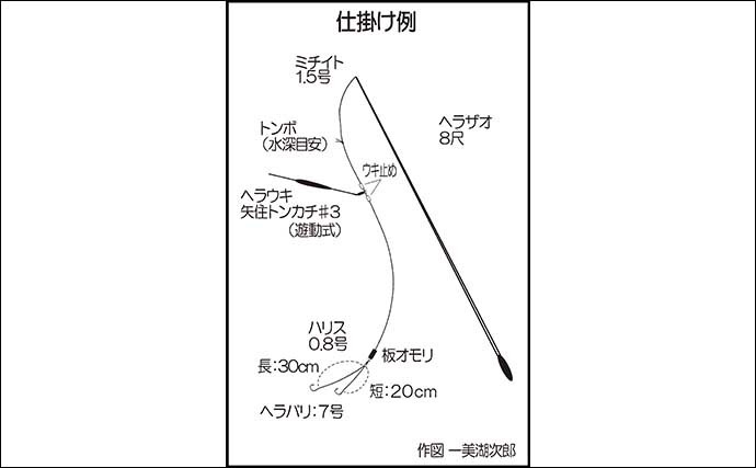 難しそうな「ヘラブナ釣り」をシンプルに解説 振り込みできればOK？