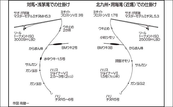 夏チヌ狙いのフカセ釣り入門解説　朝マヅメは「静か」に「際」を狙おう