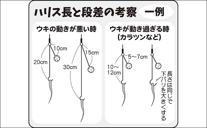 伊藤さとしのプライムフィッシング【ヒゲトロでトロ巻きセット：第4回】