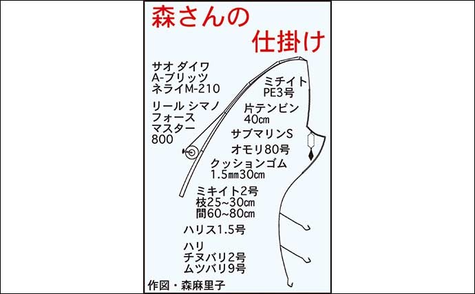 美味イサキ釣りで32cm頭に14匹　家族からは「また釣ってきて」