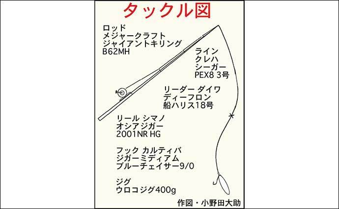 トンジギで29kg頭にビンチョウマグロ2匹　船中ではキハダ34kgも浮上