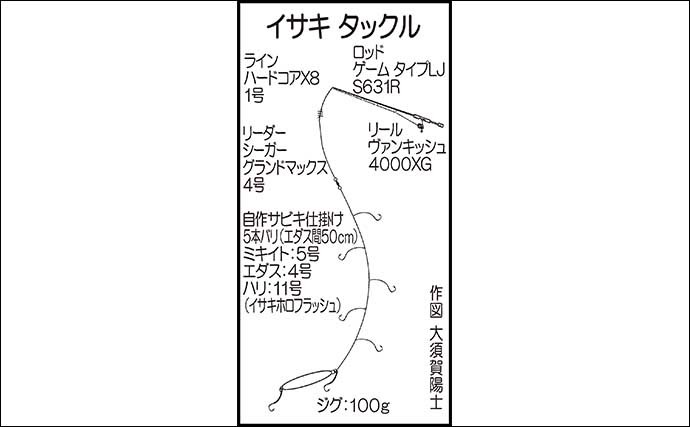 SLJ＆エギング満喫　アオリイカ全員安打に40cm超イサキも続々顔出し