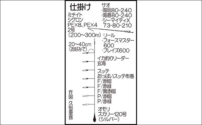 玄界灘の夜焚きイカ釣りで3ケタ釣果 胴突き仕掛けで入れ食いを堪能