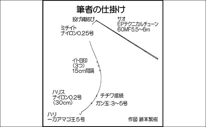 解禁直後の渓流エサ釣りでアマゴ17尾　1時間の短時間でキャッチ