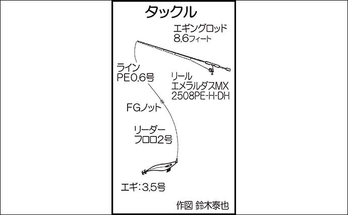 エギングで500g頭に2匹　狙いのキロアップはリベンジ案件【福岡・志賀島】