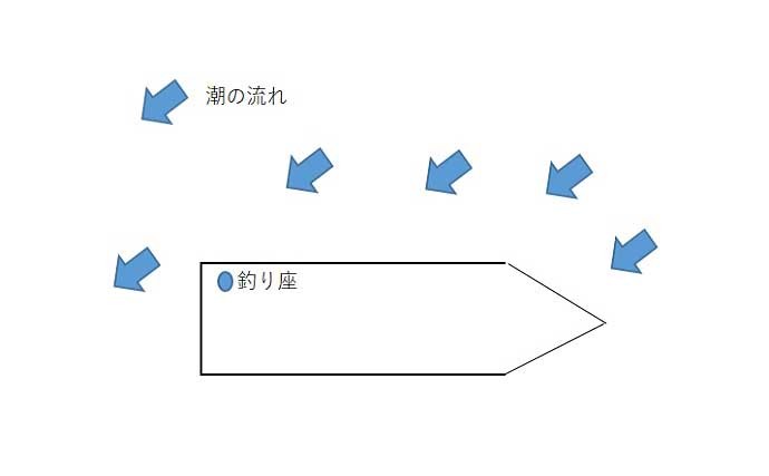 スピニングタックルのメタルティップランで大型ケンサキイカ乱舞【福井】