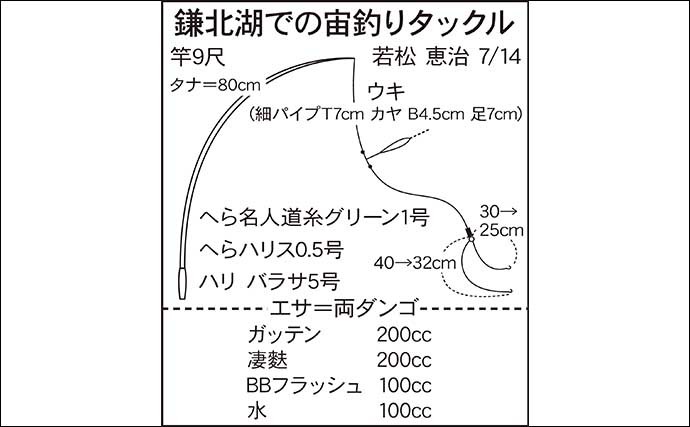 今週のヘラブナ推薦釣り場2022【埼玉・鎌北湖】