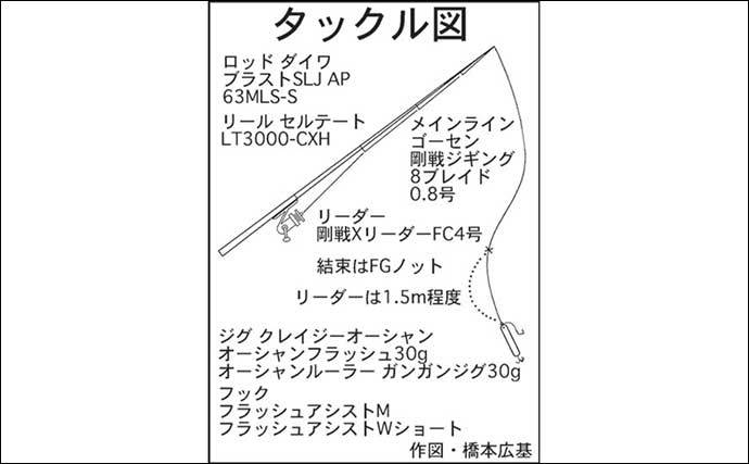 志摩沖SLJで8目達成　ハタにヒラメに尺級メバルなど美味魚をゲット